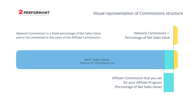 Visual representation of Commissions structure (3)-1