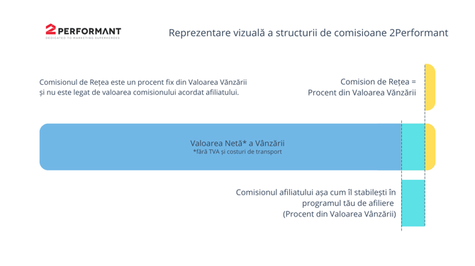Visual representation of Commissions structure (4)-1