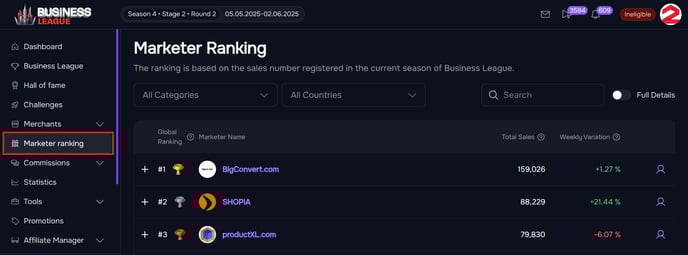 marketer ranking